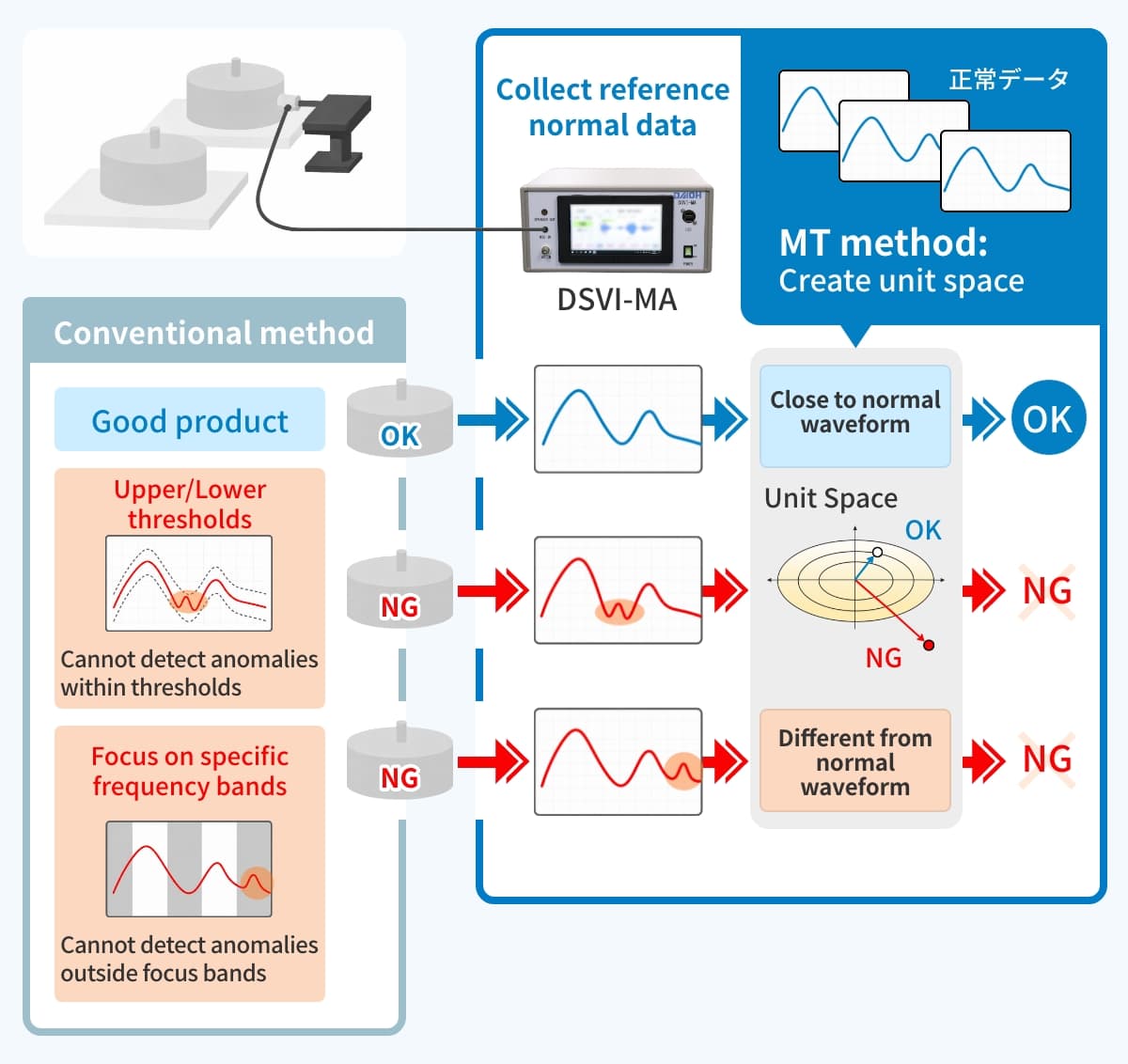 Create inspection standards easily