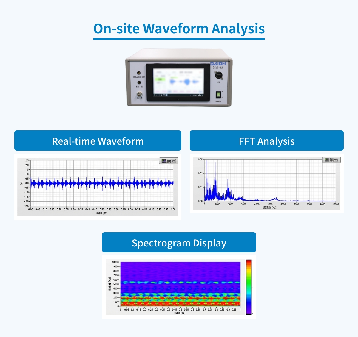 Integrate necessary functions for inspection
