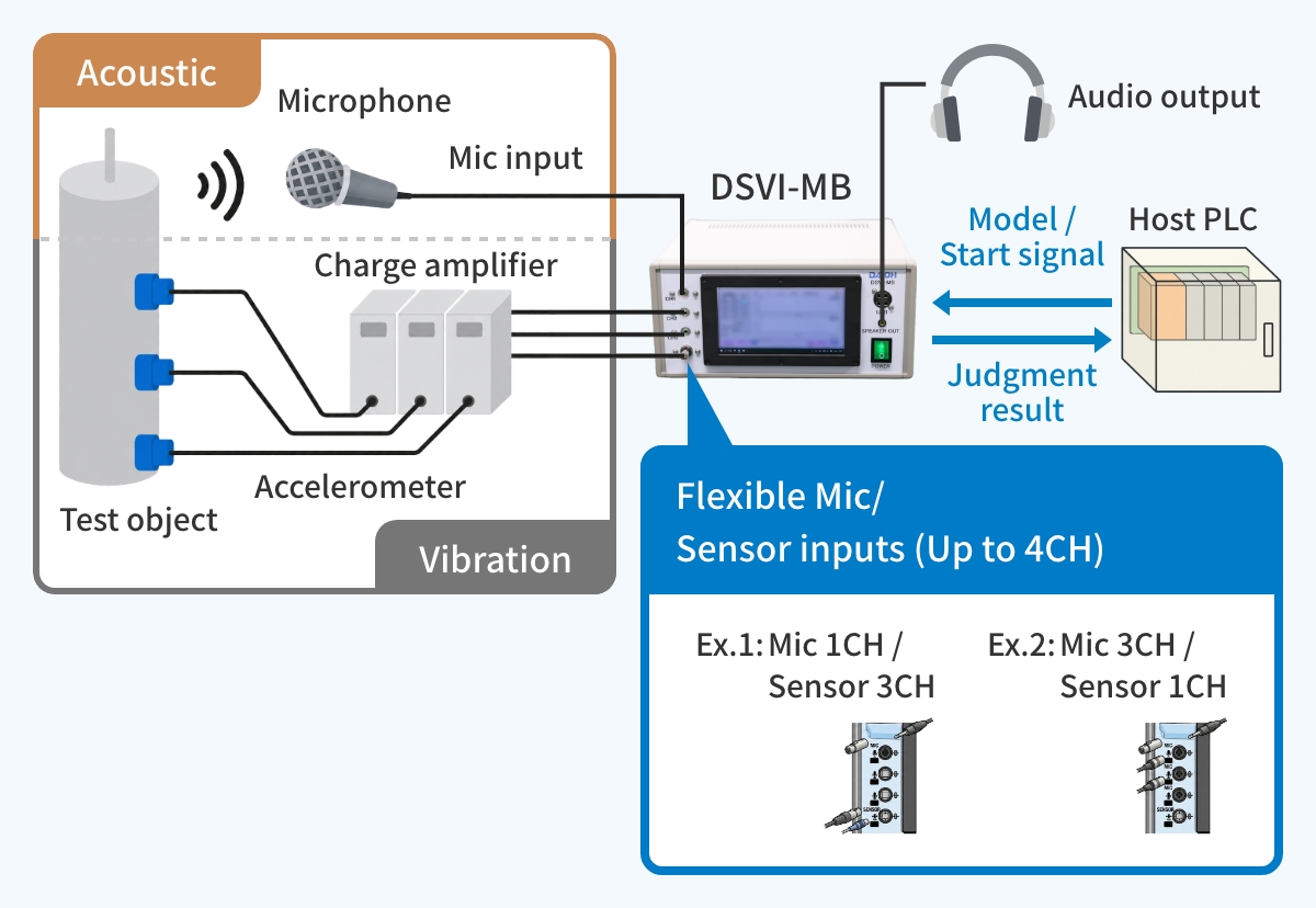 Supports multi-point and multi-axis inspection