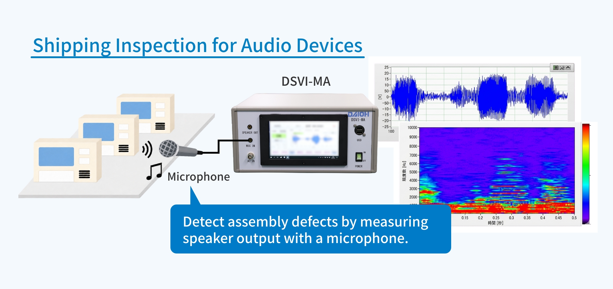 Automate inspection