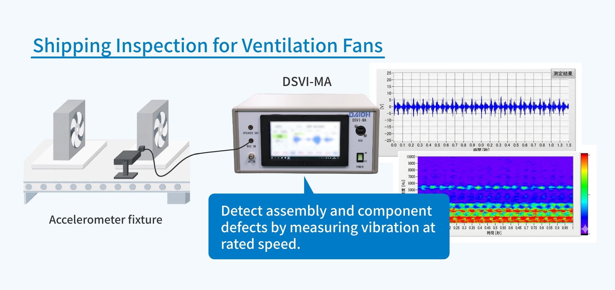 Eliminate vibration variations
