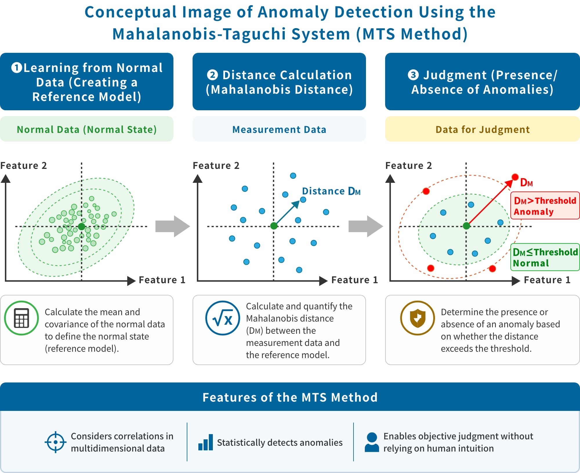 Anomaly detection imagery