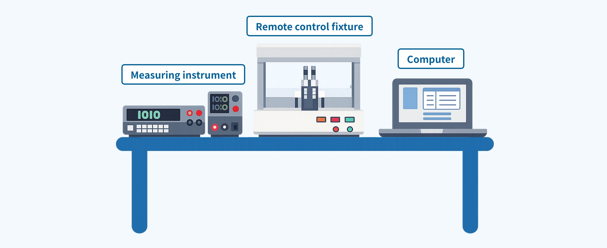 Supports special power supplies