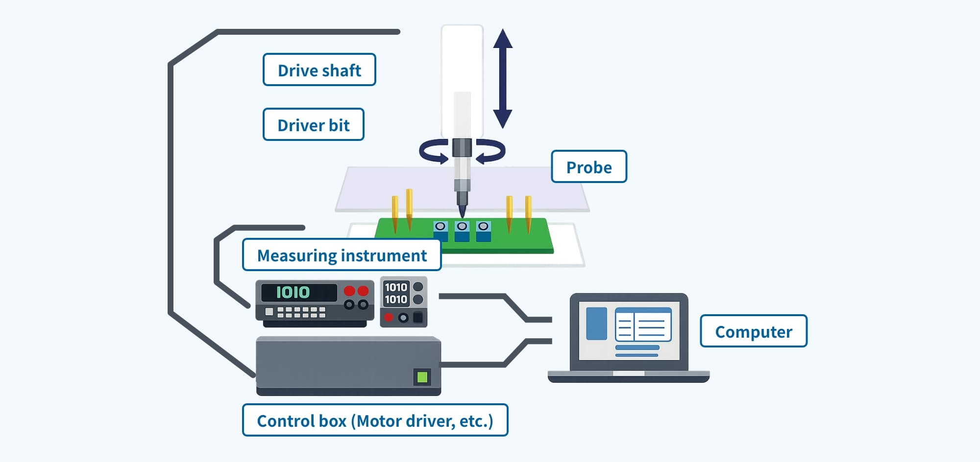 Achieving both multi-variety compatibility and cost reduction