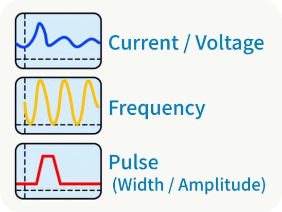 Electricity