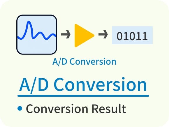 Signal processing