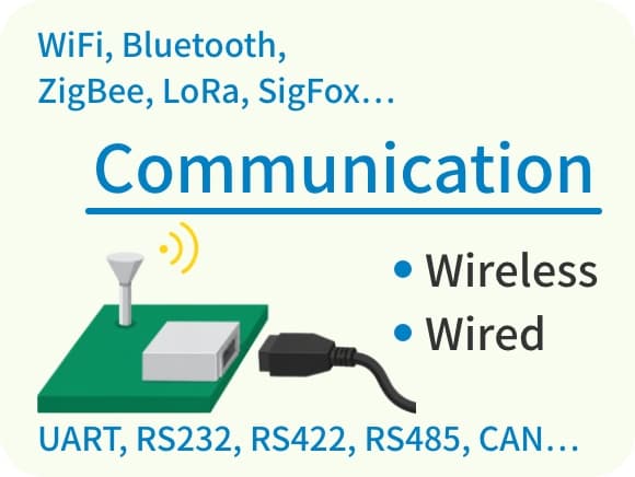 Communication