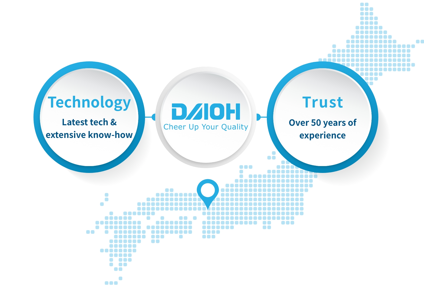 Technology and trust solution partner