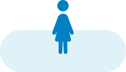 女性の平均年齢