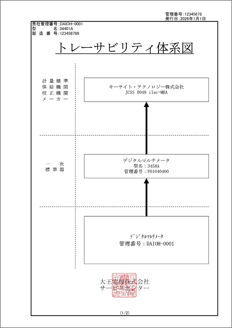 トレーサビリティ体系図(PDF)