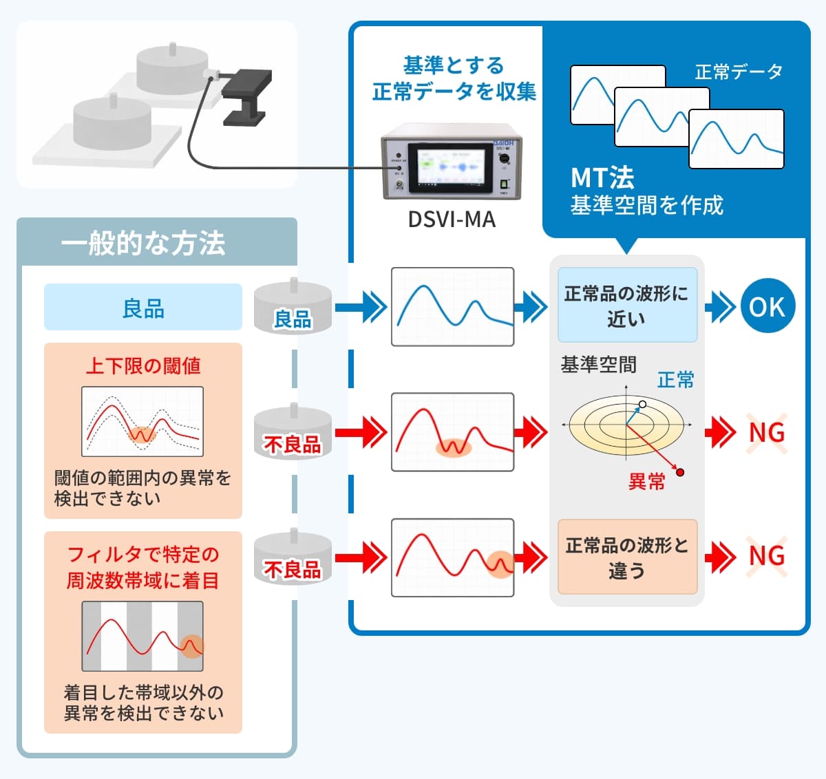 検査基準を簡単に作成