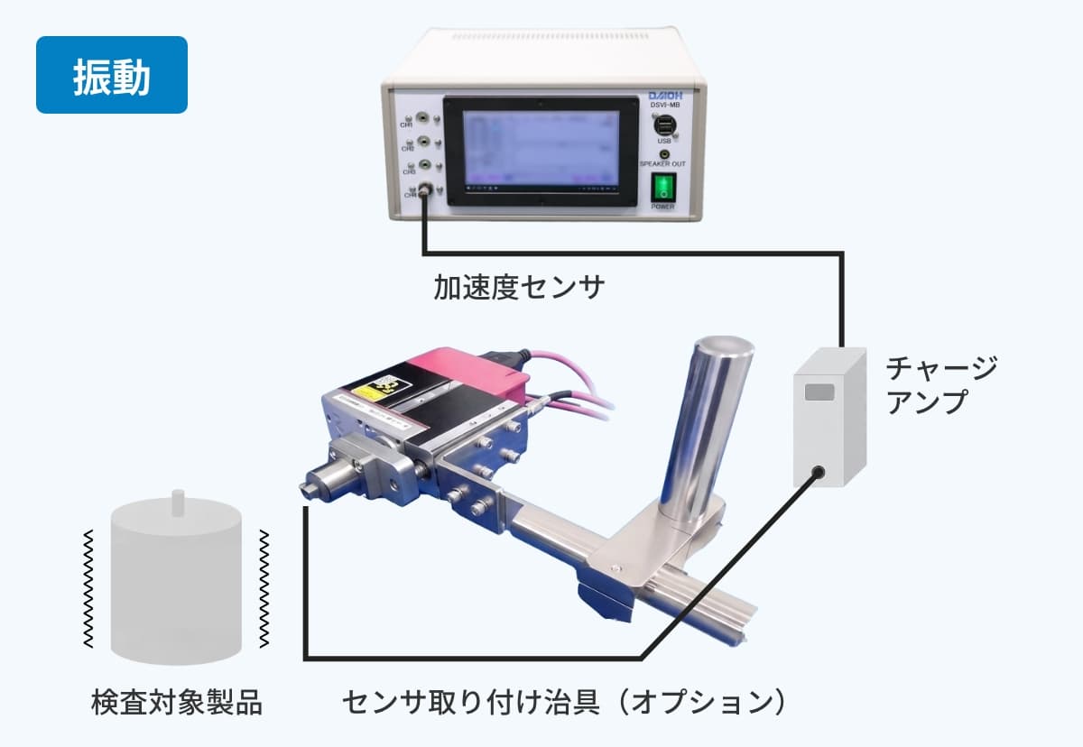 導入しやすいオプション
