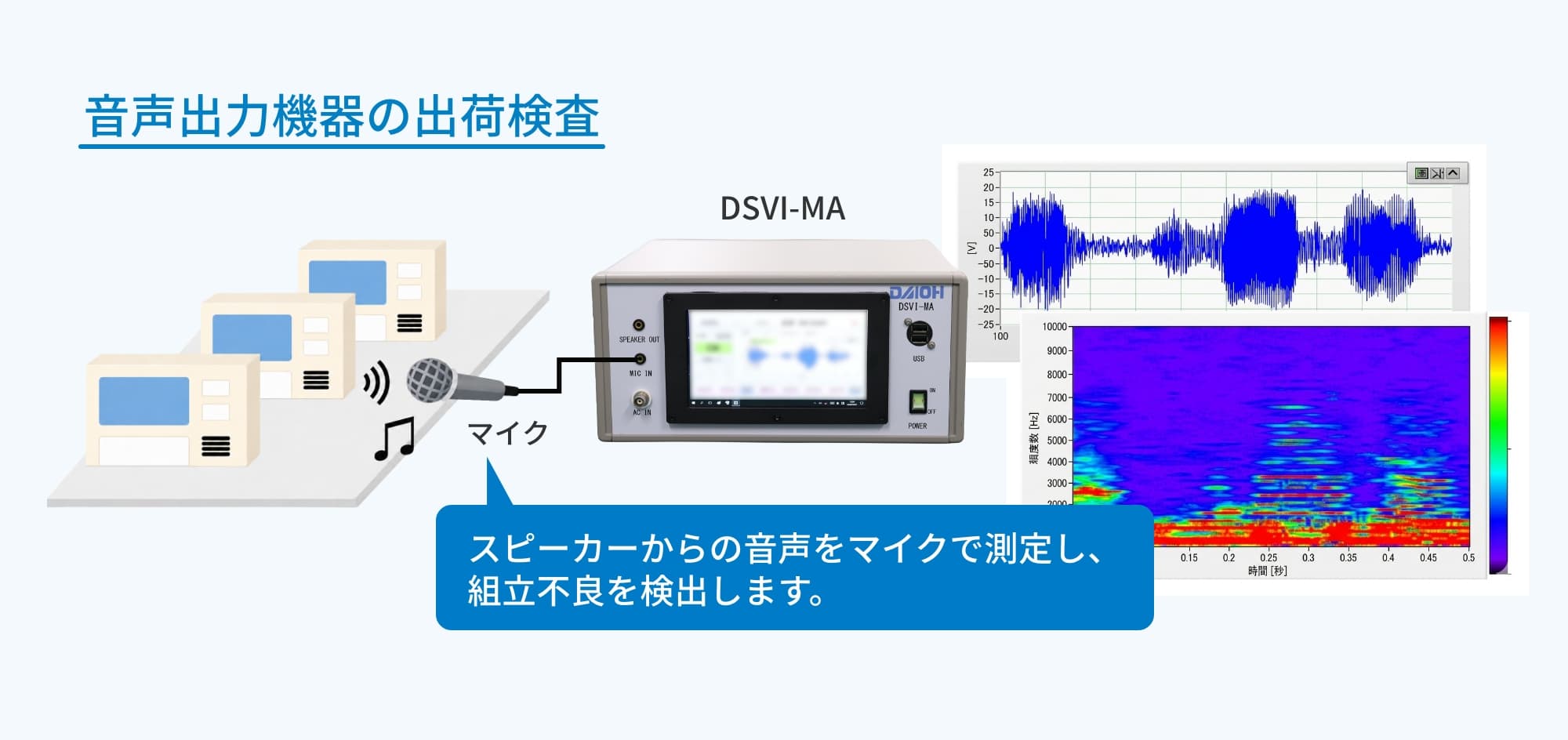 検査を自動化