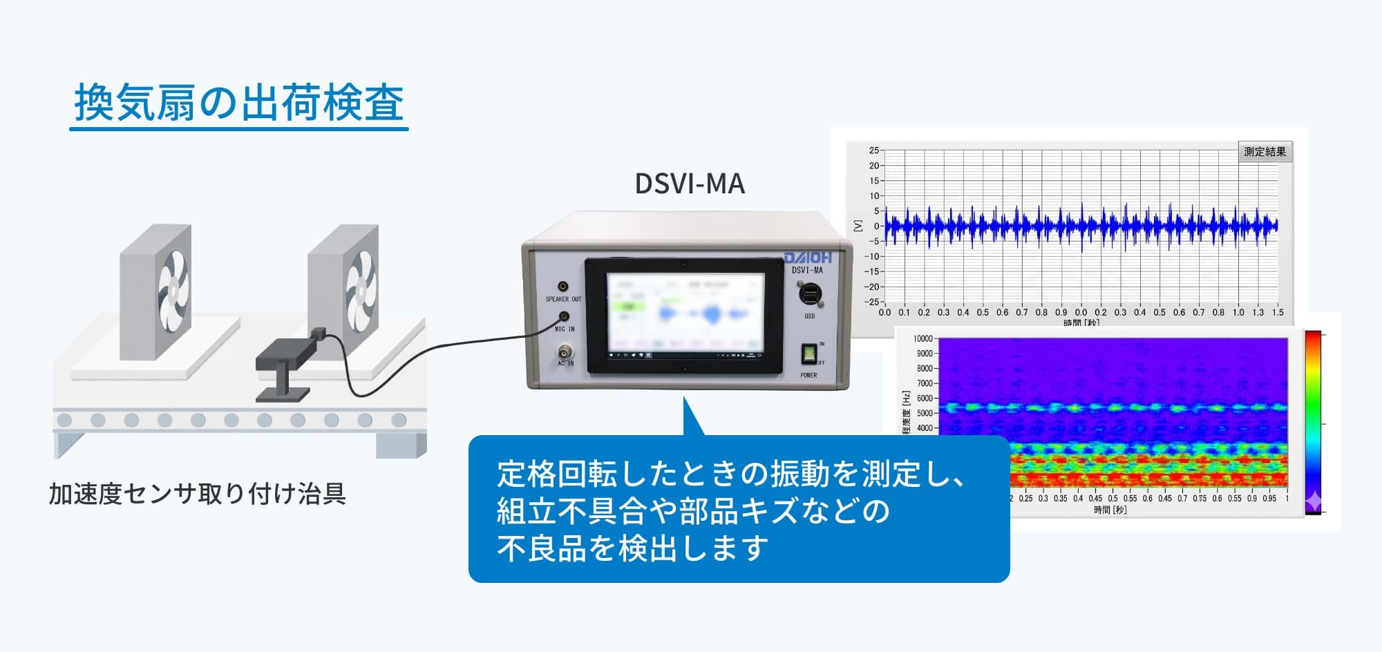 振動のばらつきを解消