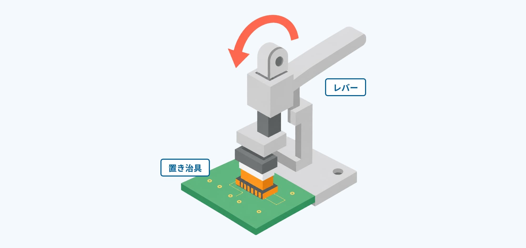 時間短縮