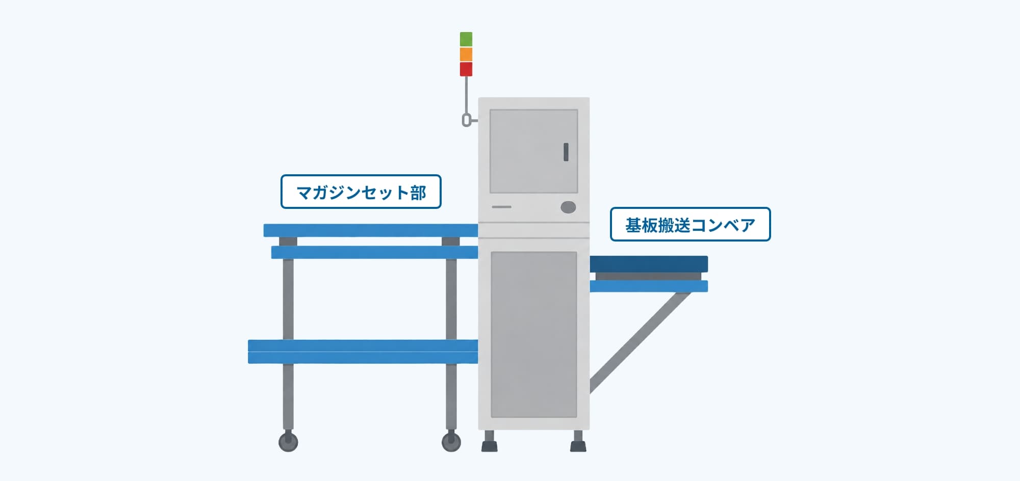 インターフェースを提供
