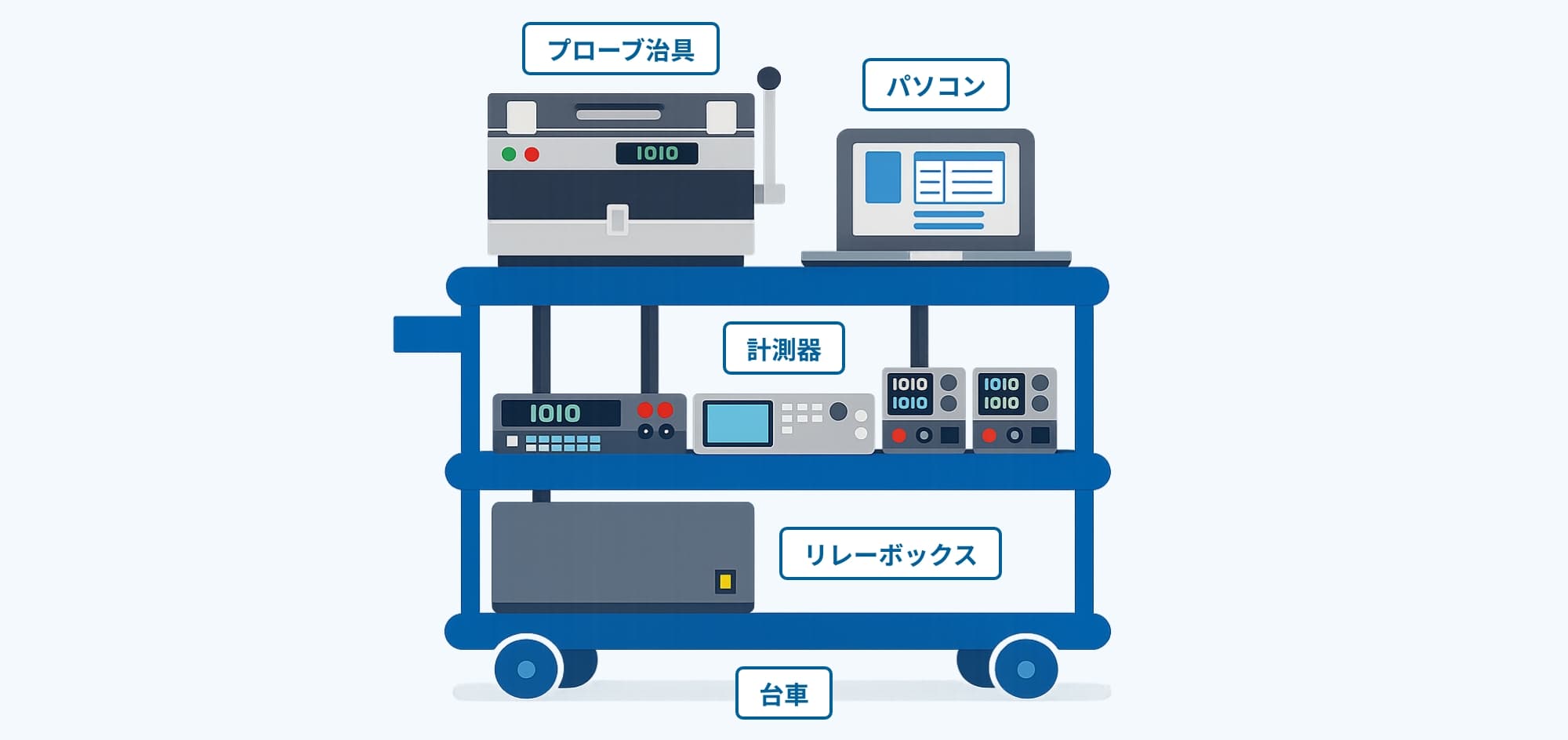 多品種対応とコスト削減を両立