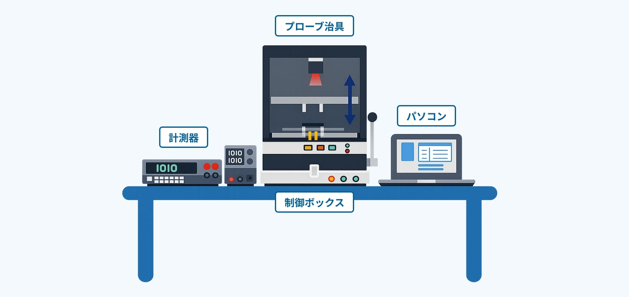 省スペース化を実現