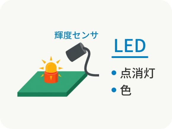 視覚