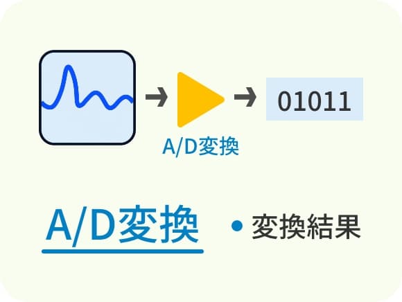 信号処理