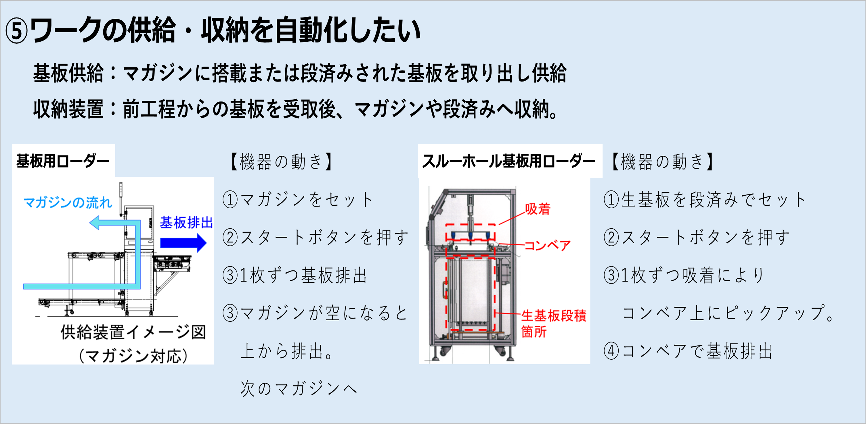 製作事例⑤