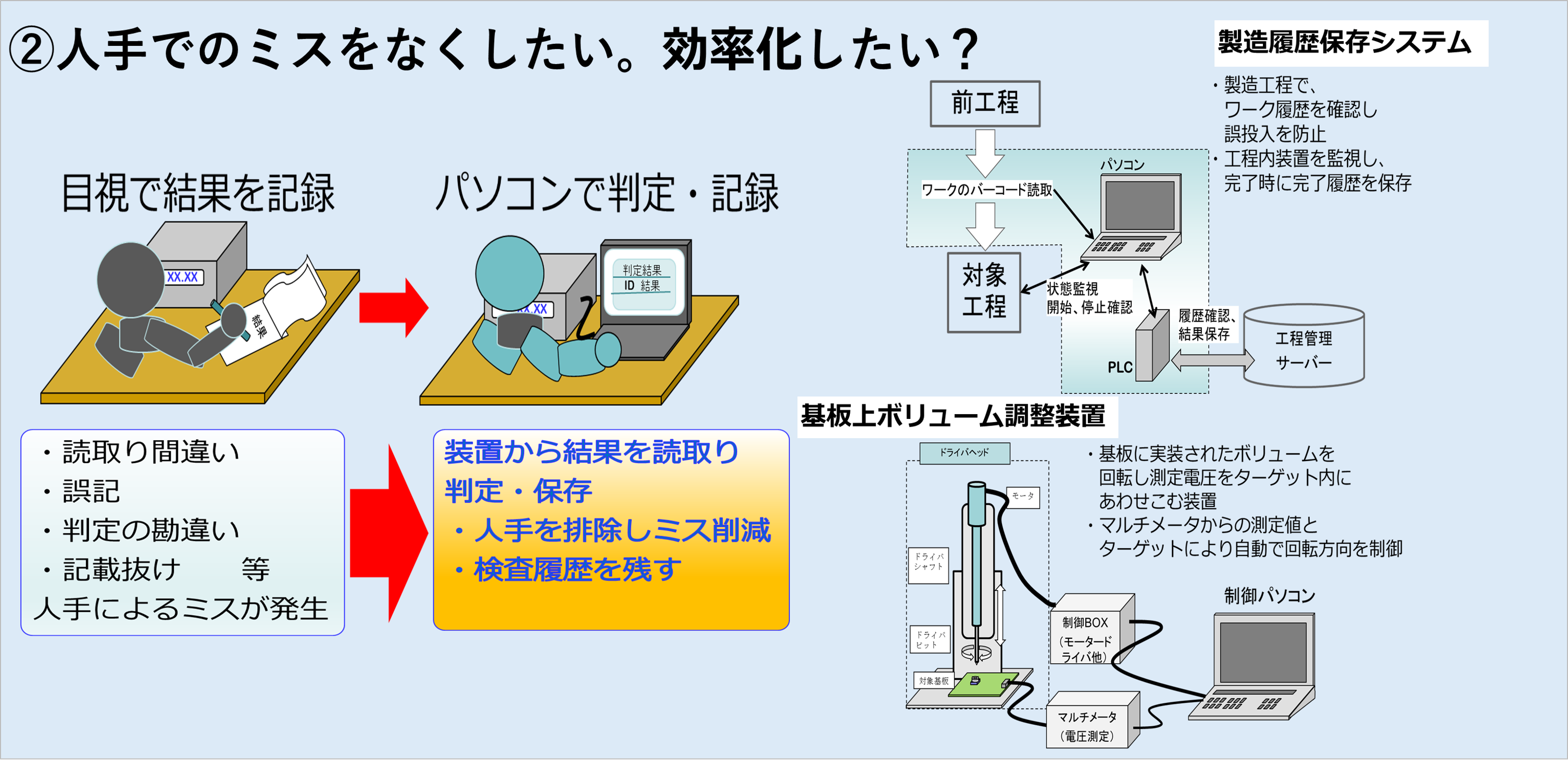 製作事例②